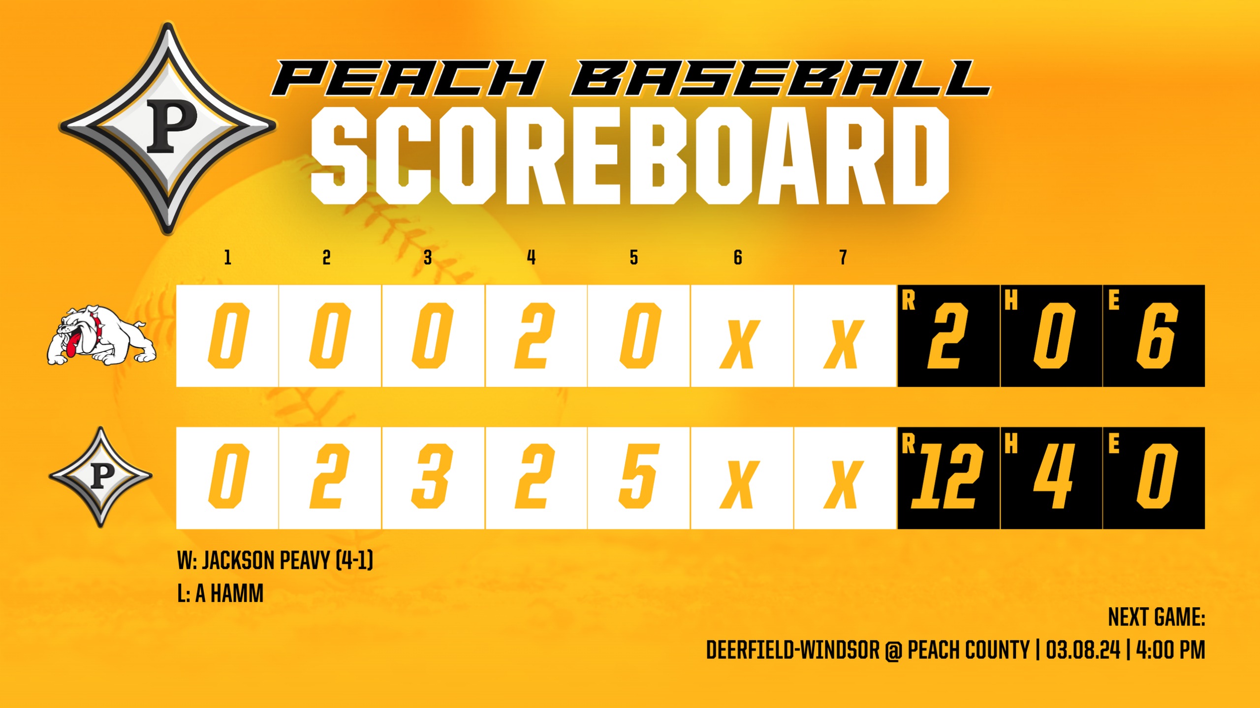 Peavy has 5 inning - 15 strikeout performance to lead the Trojans