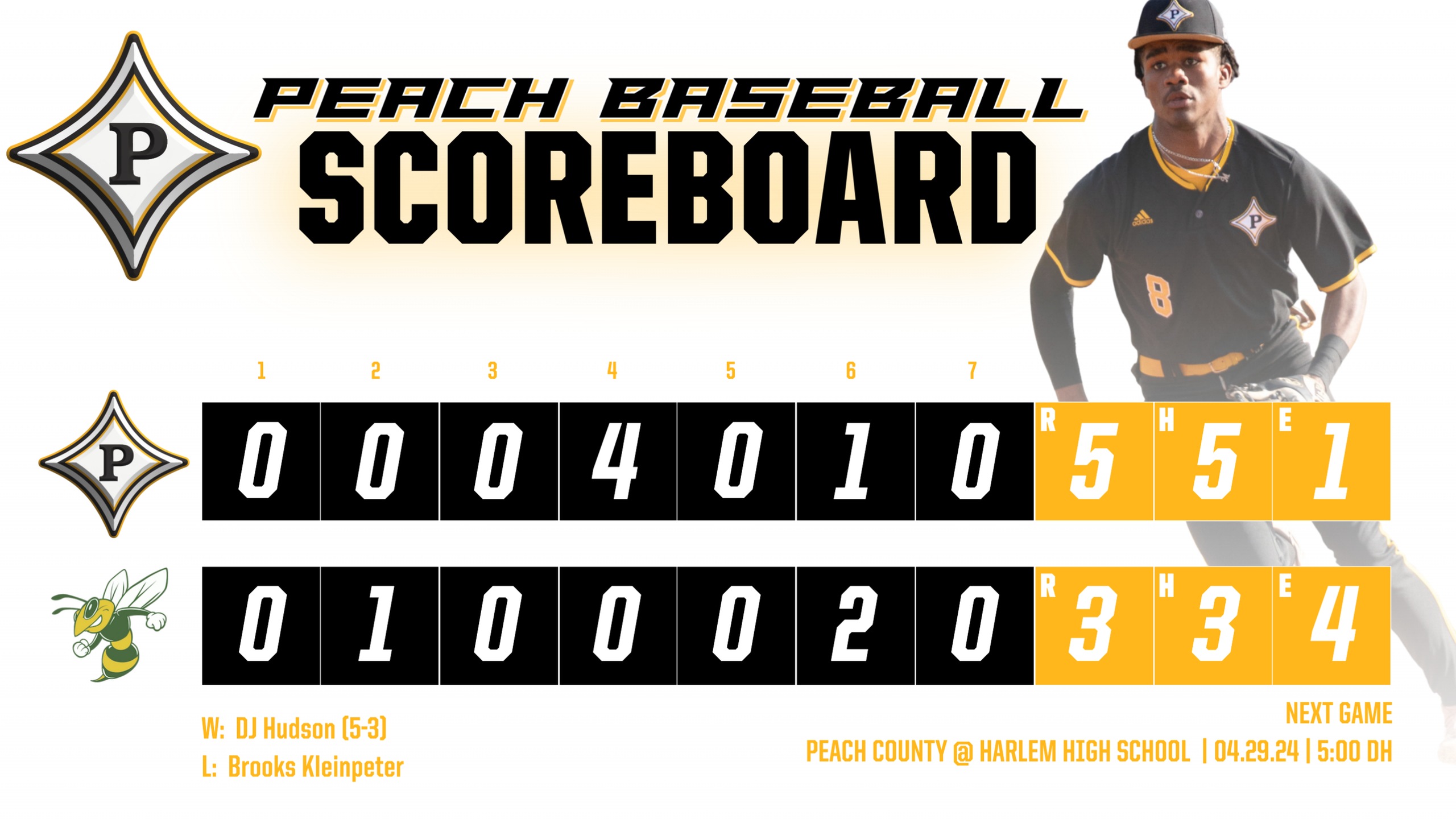 Peach County Baseball advances to the Sweet 16