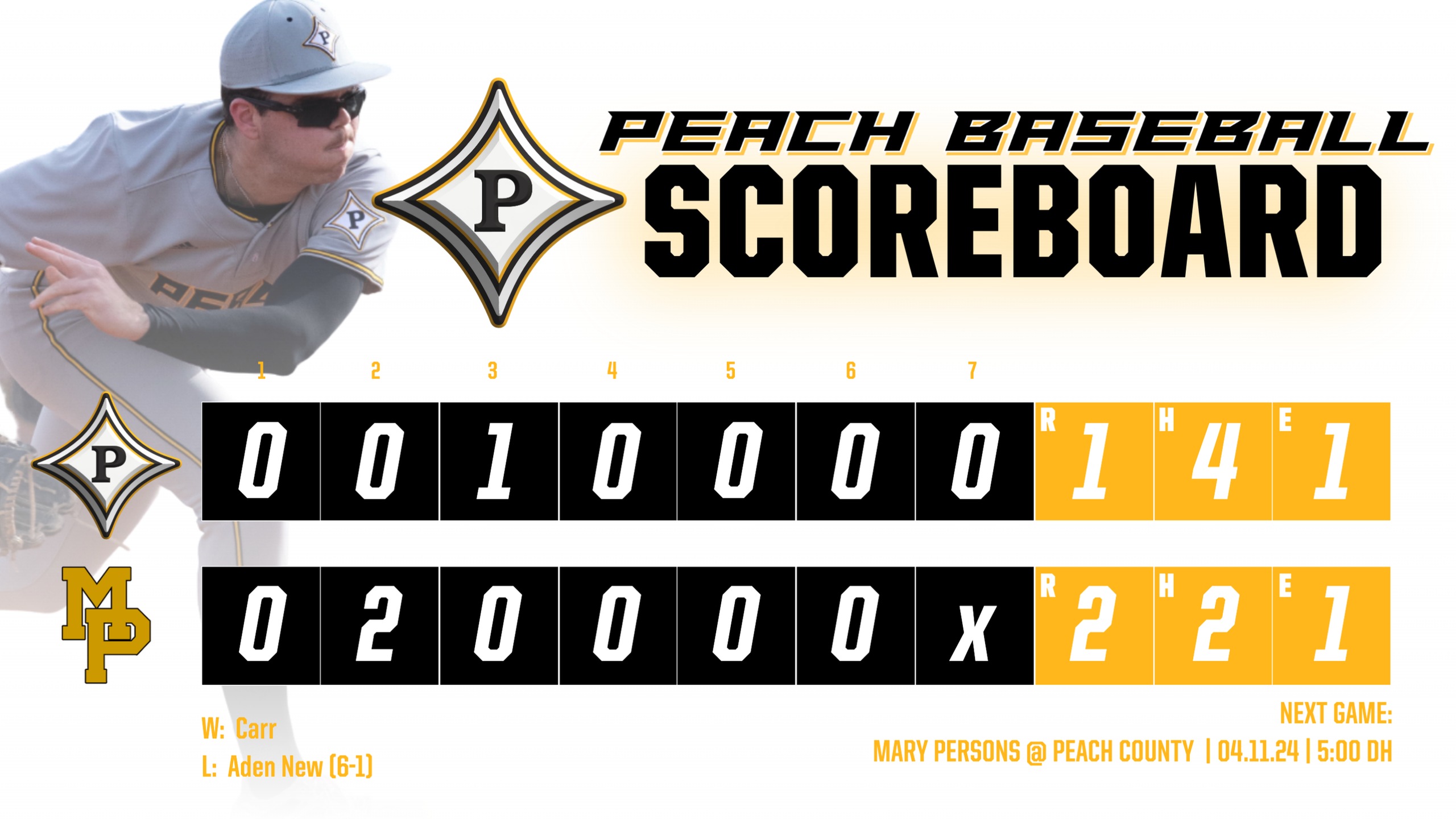 Aden New throws a gem 2-hitter, but the Trojans fall short to Mary Persons 2-1