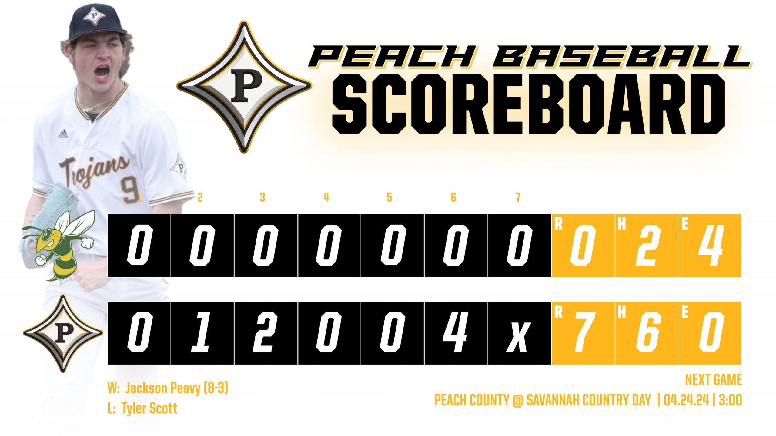 Peach Baseball splits Round One DH to force Game Three