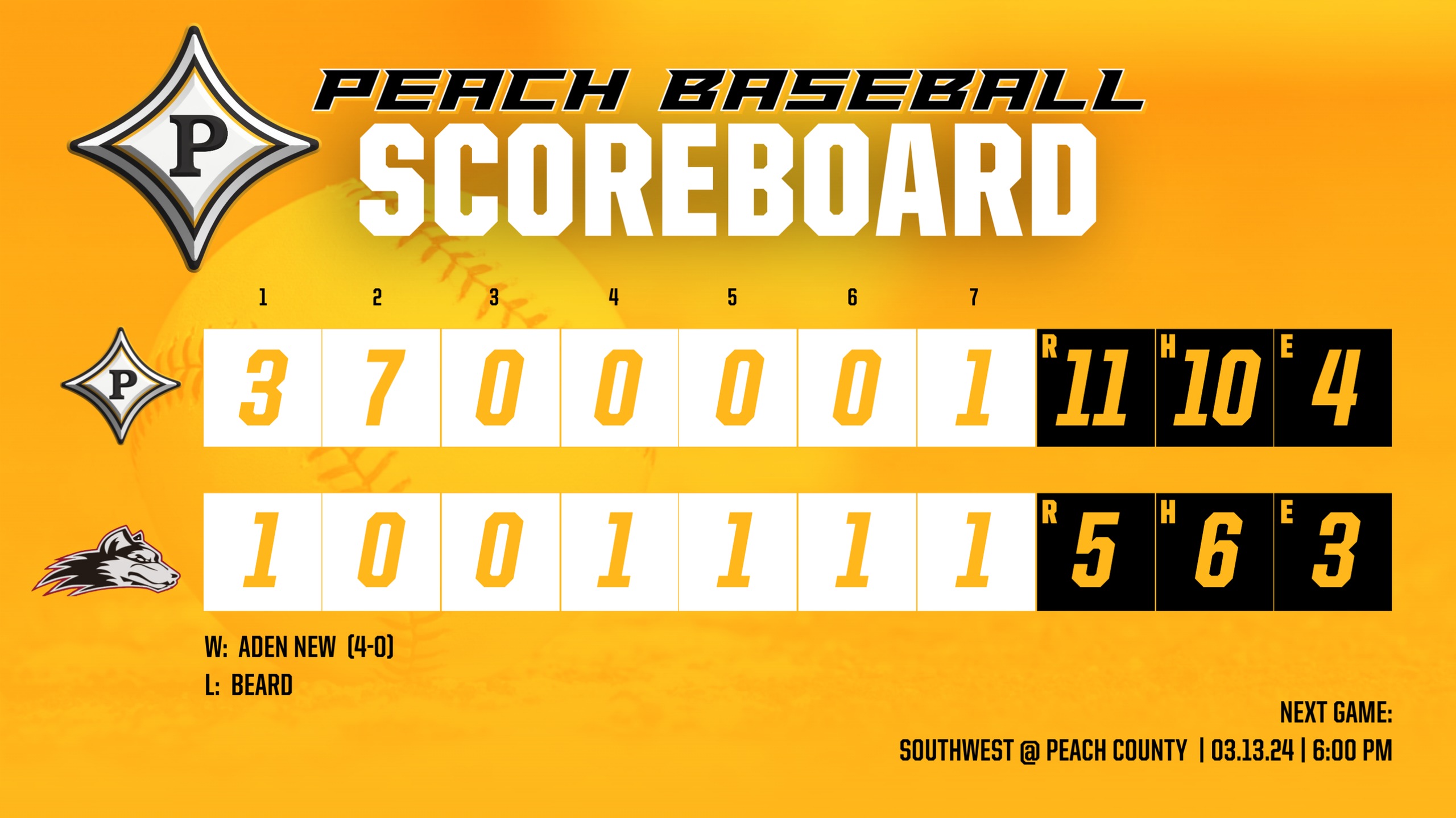 Peach County Baseball improves to 11-2