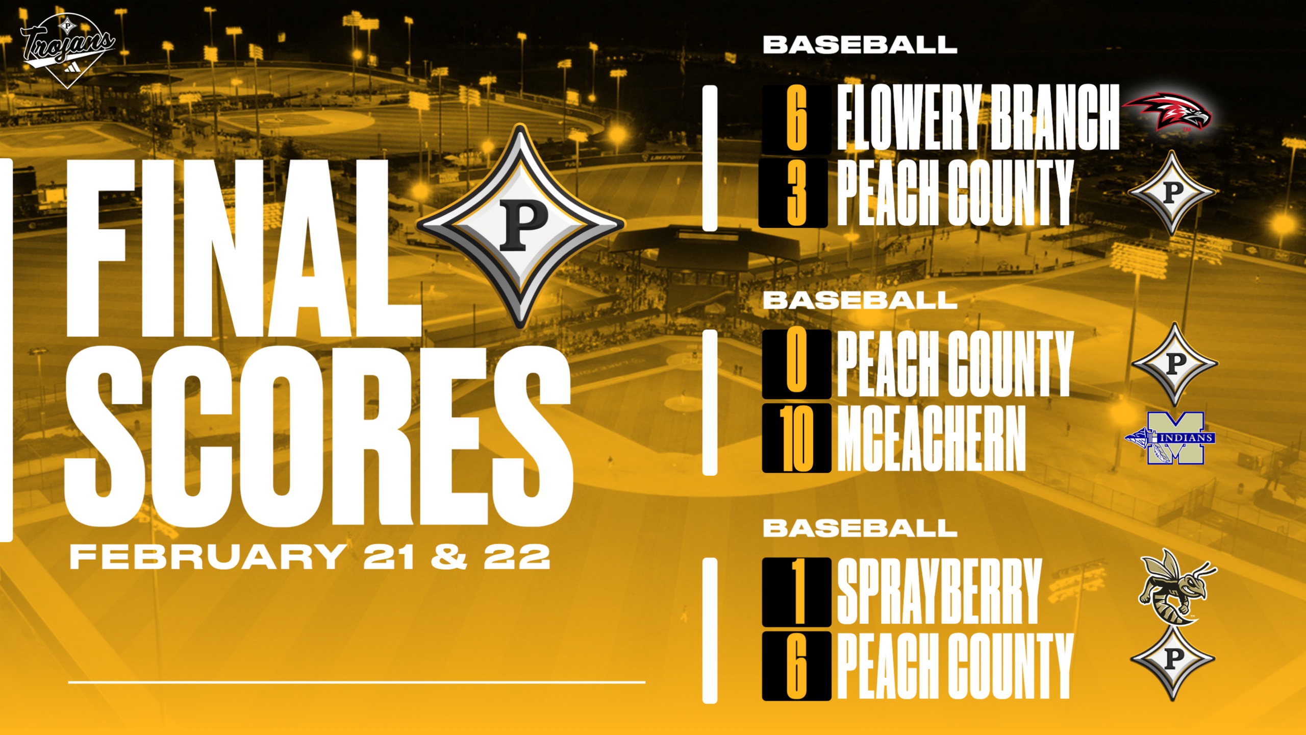 Trojans go 1-2 on the weekend at Lakepoint