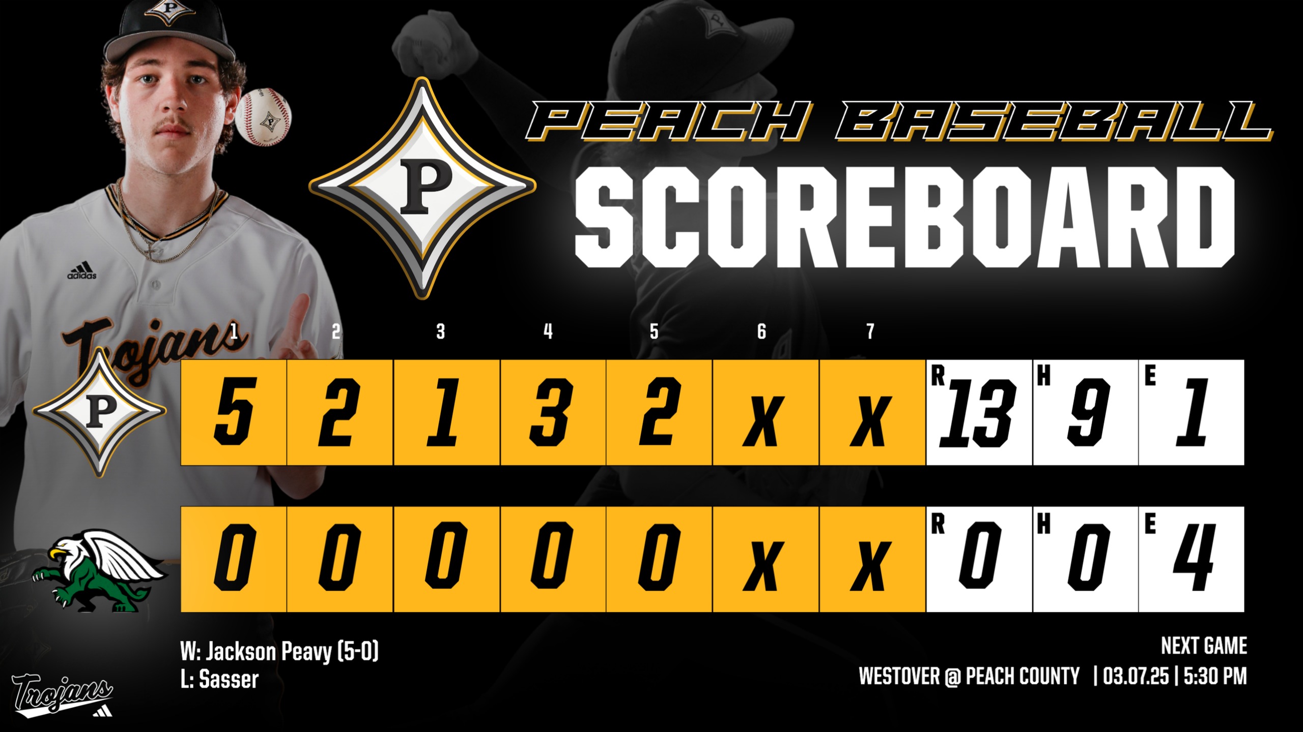 Jackson Peavy tossed his 2nd consecutive No-Hitter in 13-0 win against ACE Charter