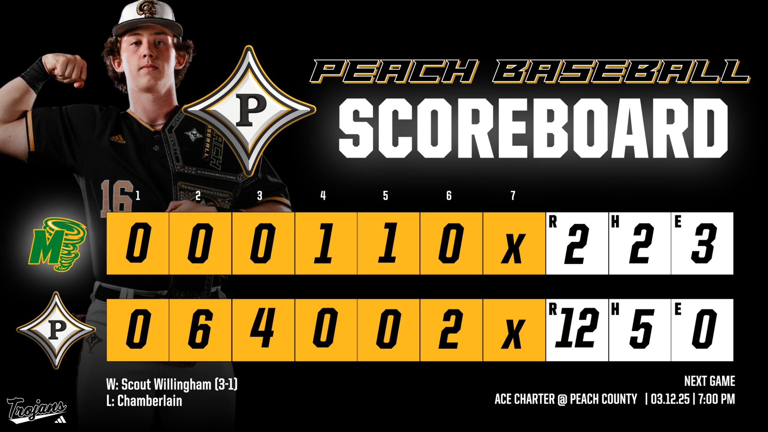 Peach County Baseball moves to 3-0 in Region 1-AAA