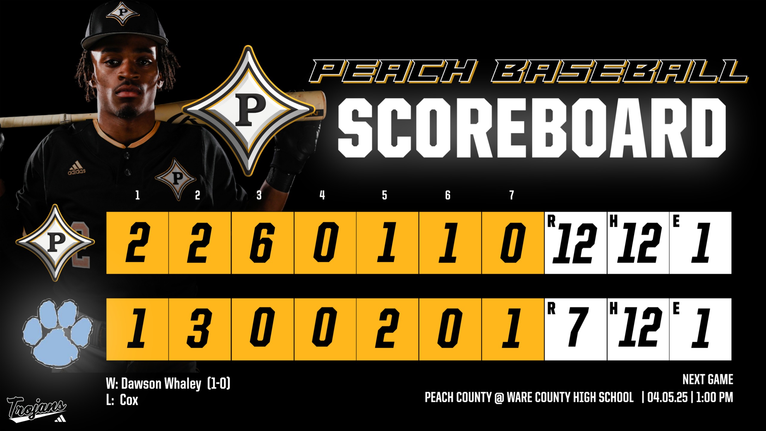 Peach Baseball tops Camden County tonight 12-7