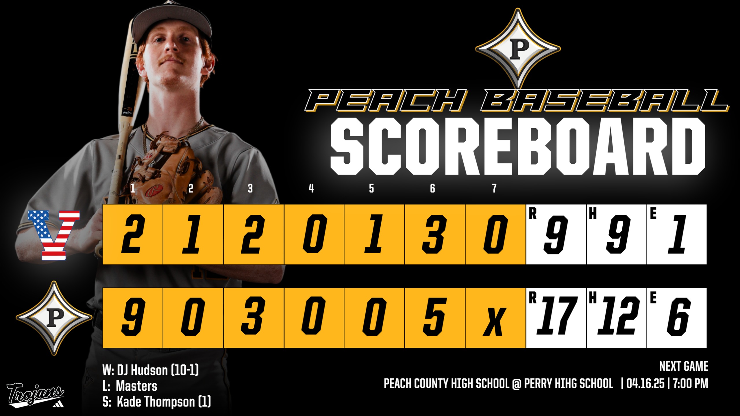 Peach County Baseball earns its 27th victory of the season with a 17-9 win over Veterans