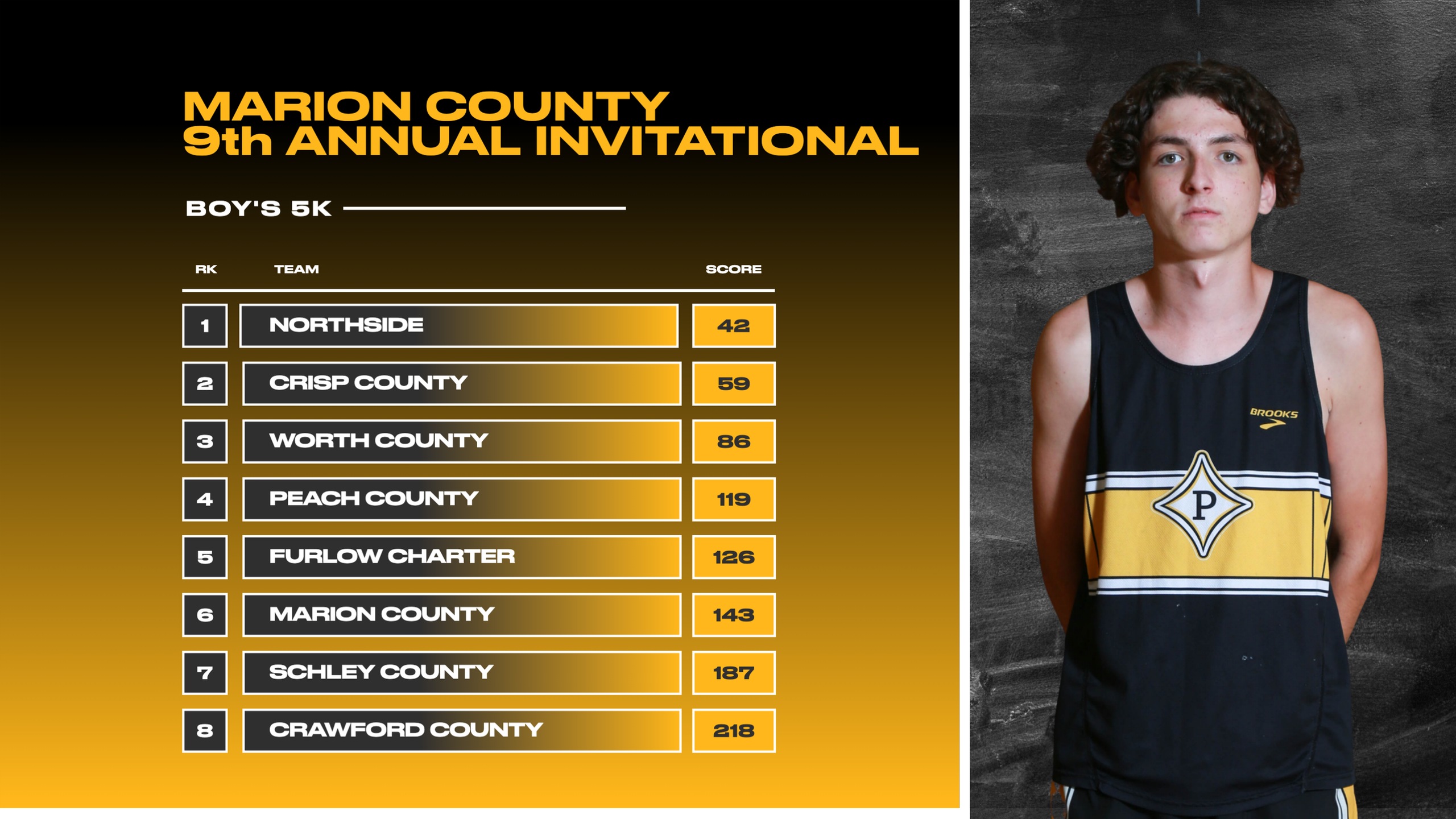 Cross Country recap - Marion County Invitational