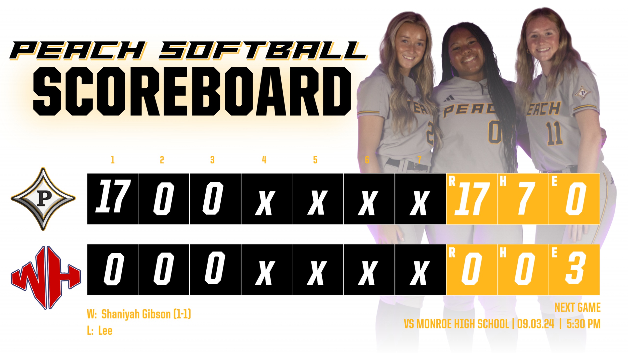 Peach Softball defeats Westover 17-0 to start 2-0 in Region 1-AAA