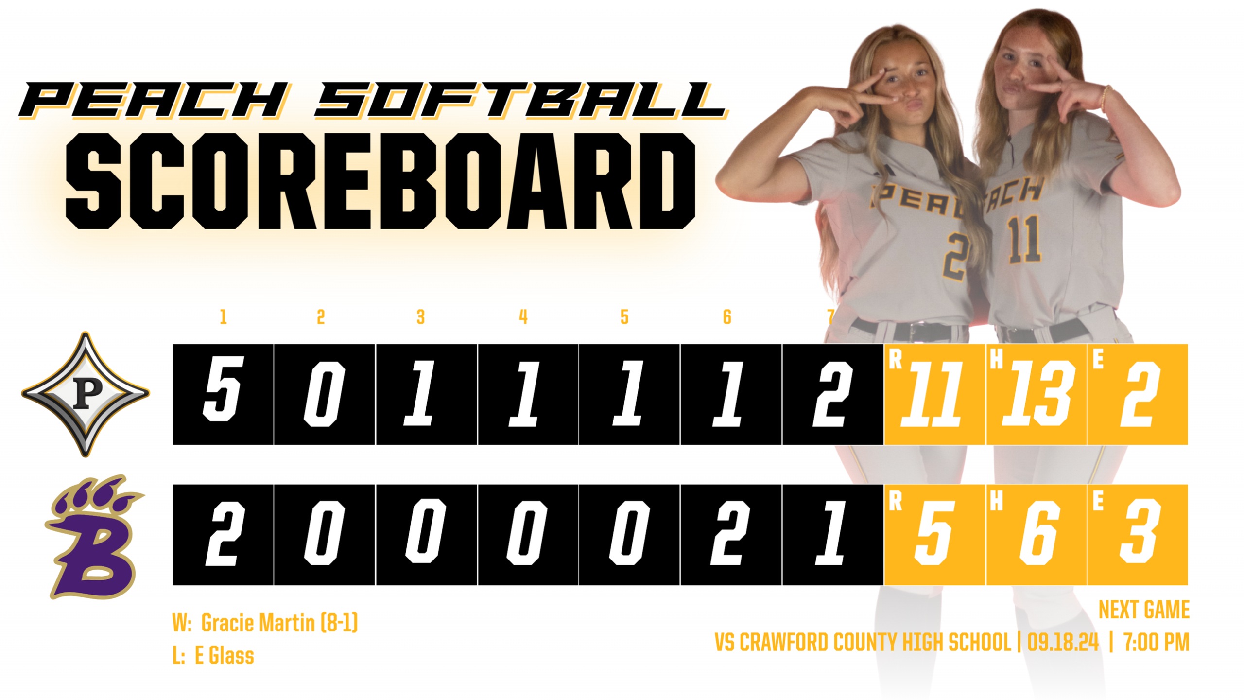 Lady Trojans improve to 7-0 in Region 1-AAA