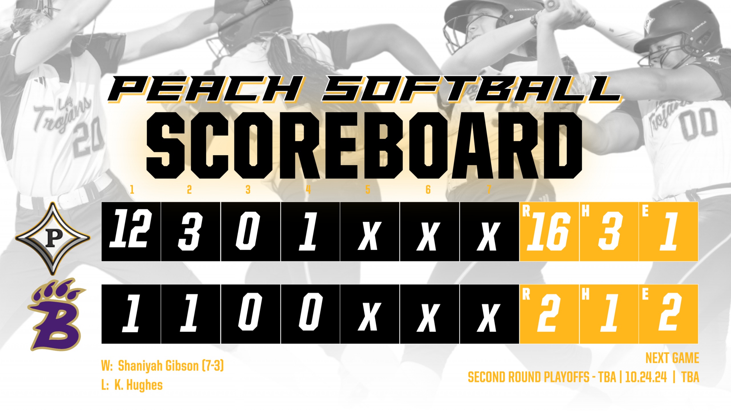 Peach County sweeps Bainbridge with a score of 16-2 in Game 2 to advance to the Sweet 16