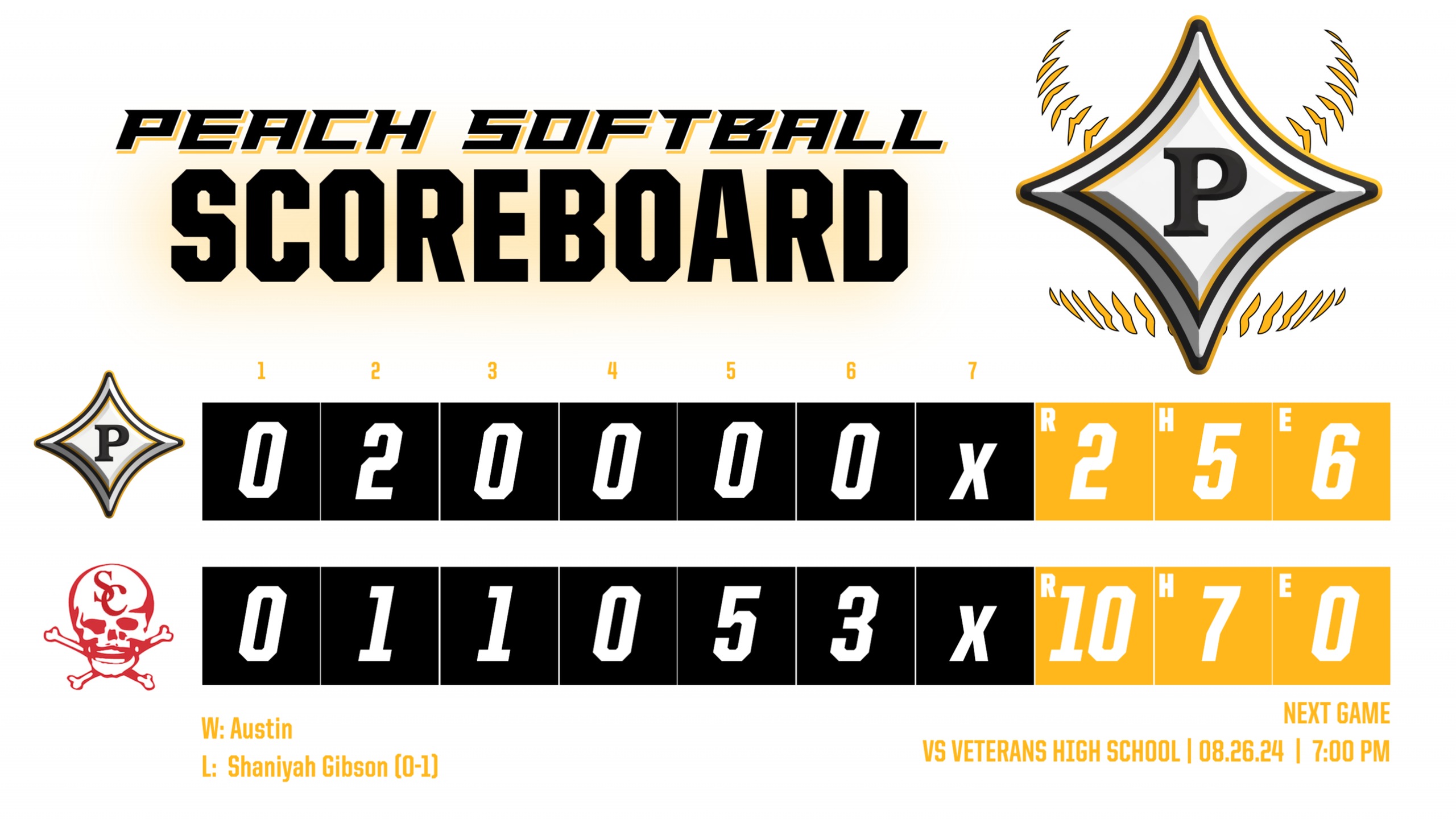 Peach County Softball loses first game of season to Savannah Christian