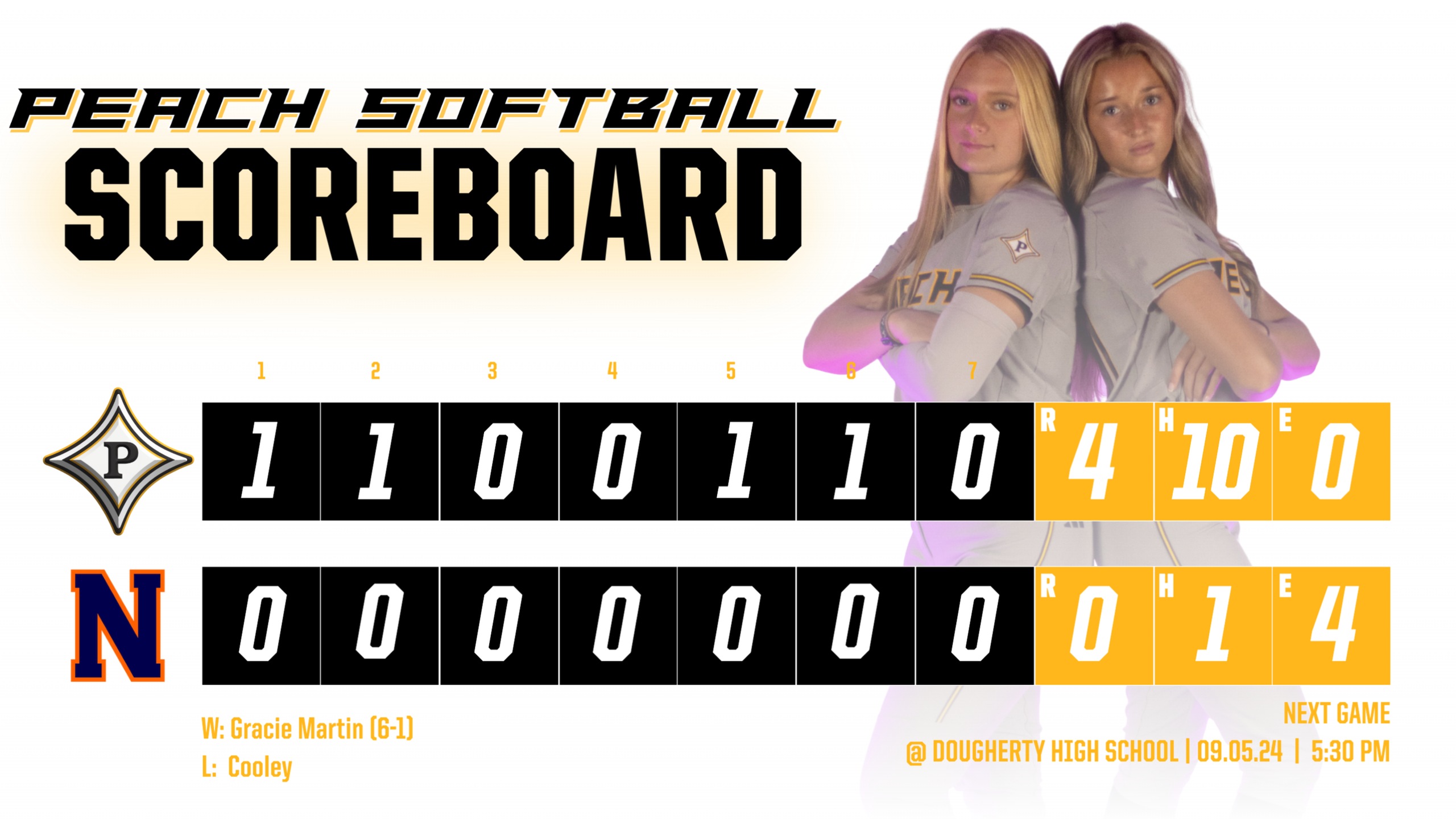 Peach Softball takes down Northside 4-0