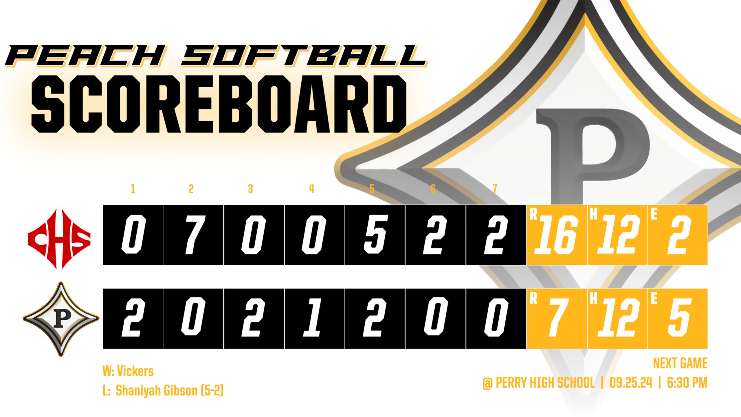 Lady Trojans fall to 19-3 after Region 1-AAA loss to Cairo