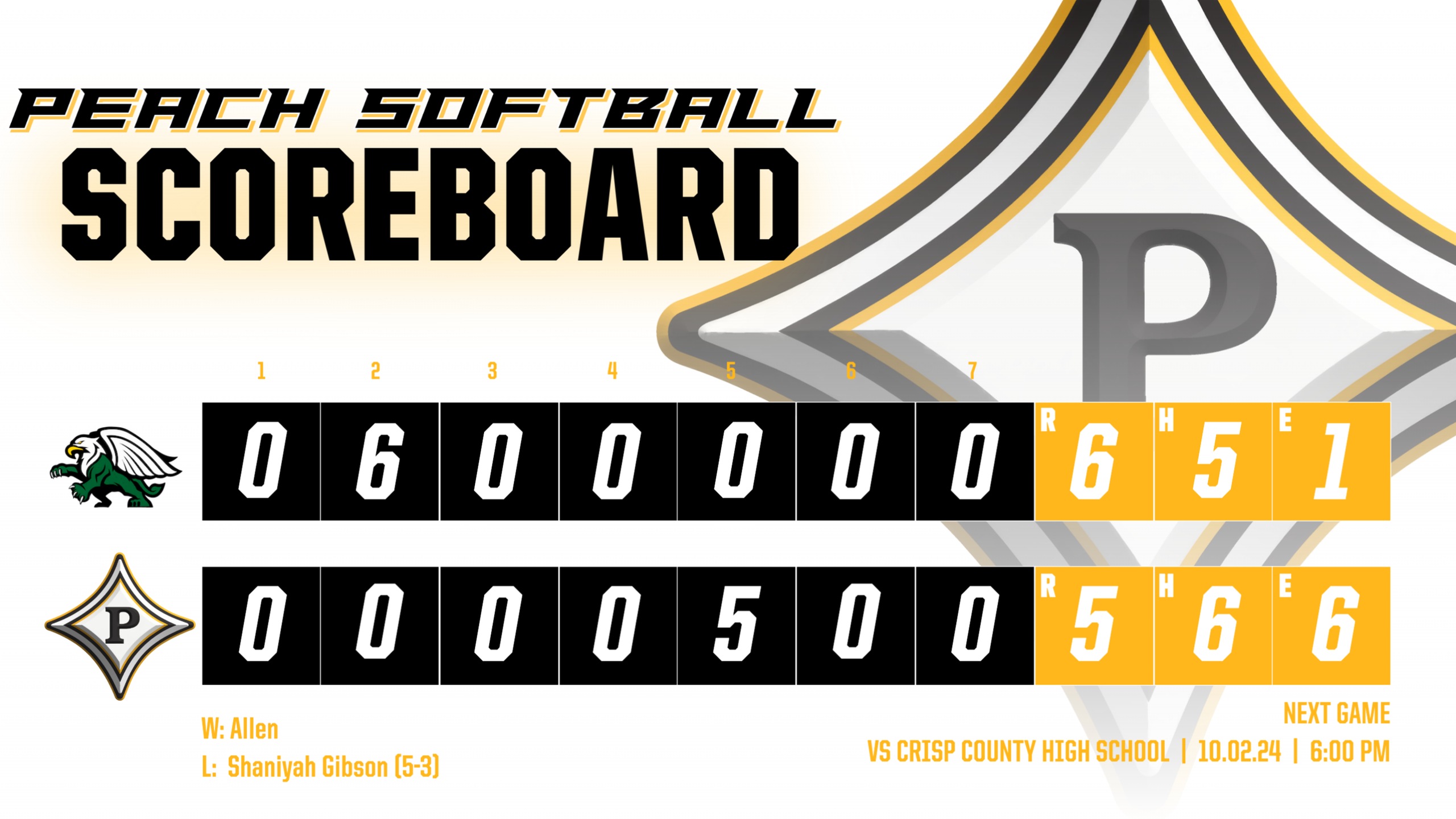 Lady Trojans fall to ACE Charter 6-5