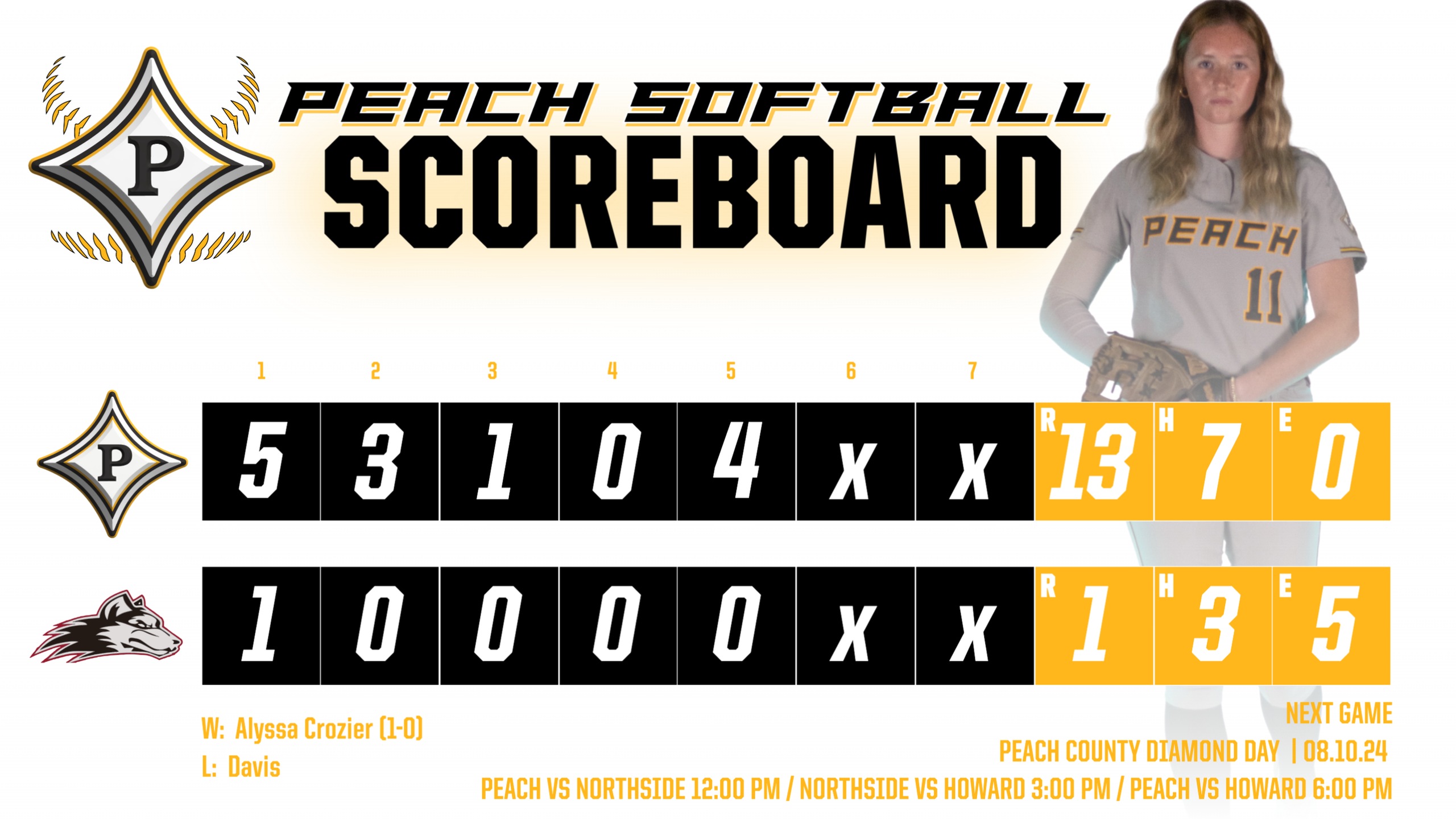 Lady Trojans improve to 2-0 with 13-1 win at Howard