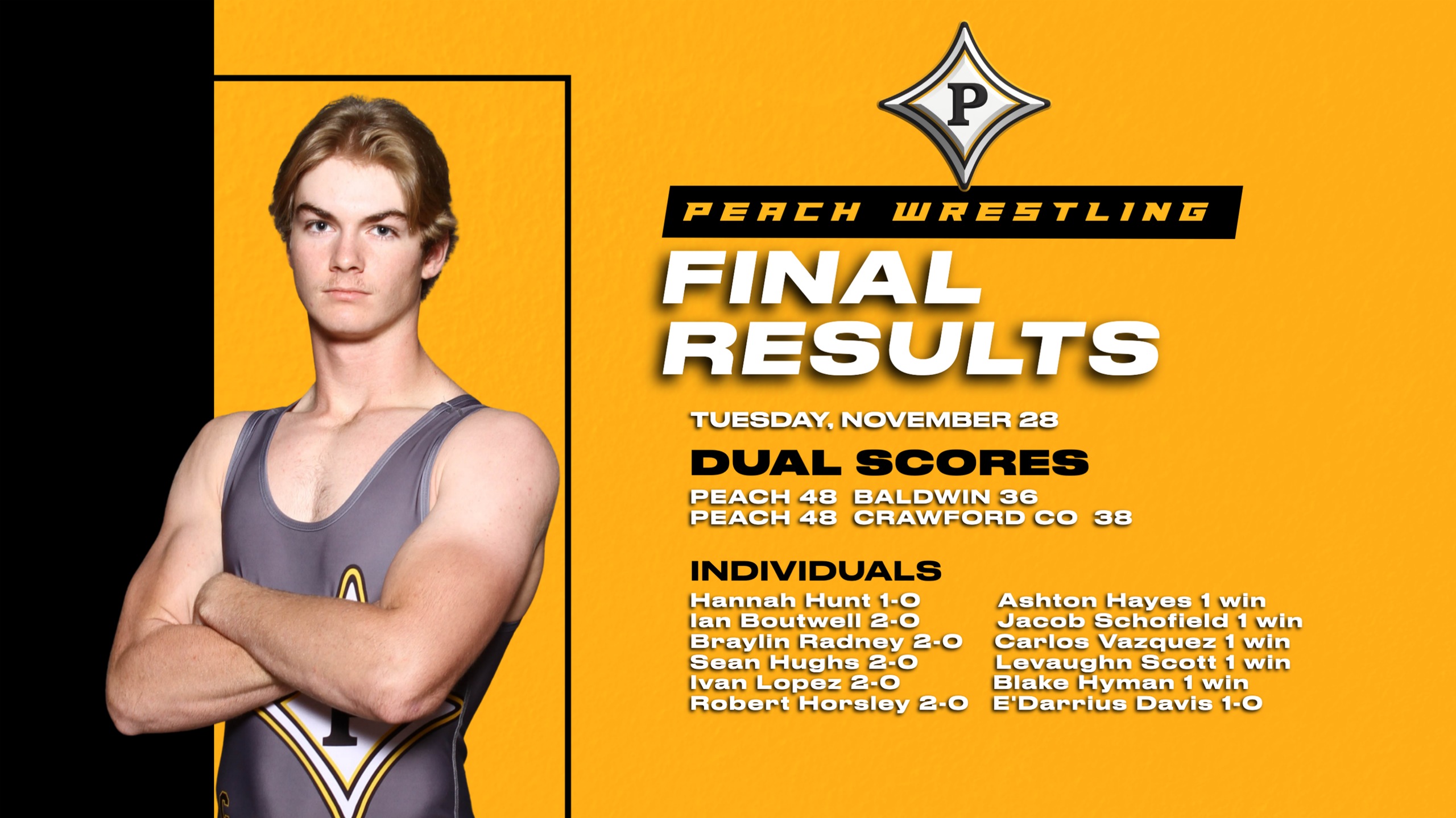 Peach Wrestling sweeps Crawford County and Baldwin